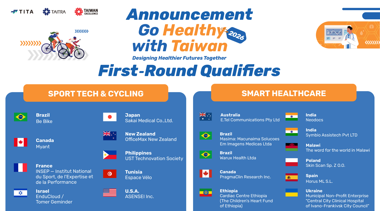 Shaping the Future of Global Health: ‘Go Healthy with Taiwan 2026’ Unveils Top 20 Innovators from 62 Nations